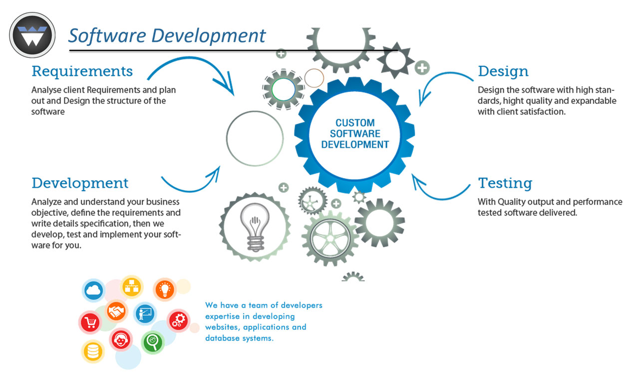 software design indianapolis